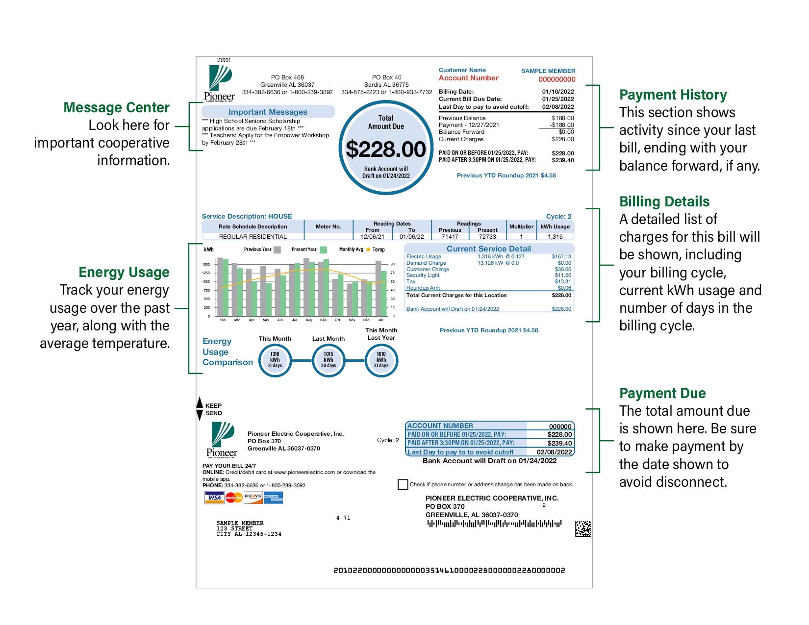 Understanding My Bill Pioneer Electric Cooperative Inc 3402